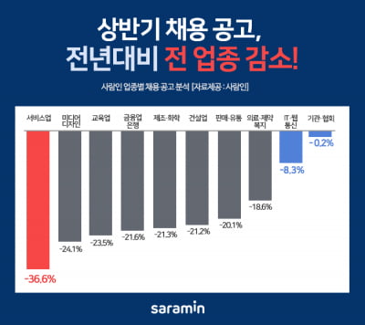 증시에 BBIG있다면 채용시장엔 BIC있다