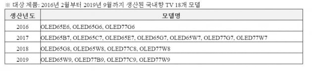 파워보드 리콜 대상 TV 모델. LG전자 제공