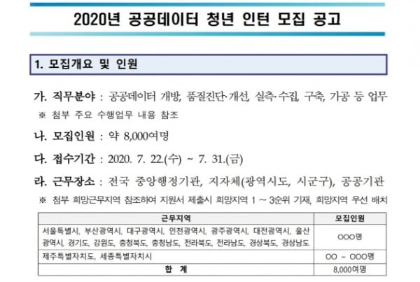 행정안전부 2020년 공공데이터 청년 인턴 모집 공고 /사진=행안부 홈페이지