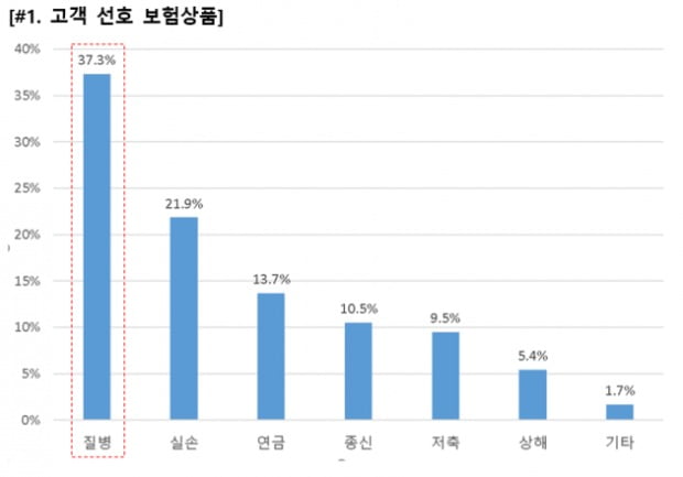 (사진=삼성생명)