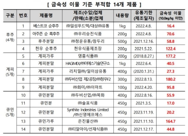 한국소비자원 제공