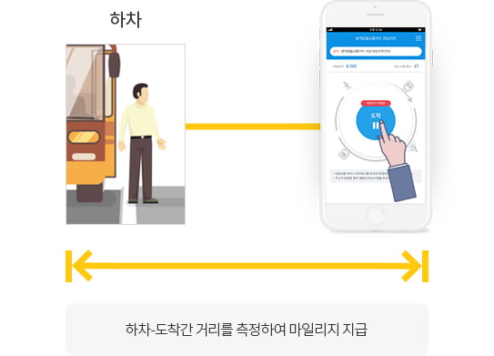 '뚜벅이' 주목! 광역알뜰교통카드 활용하기 [송영찬의 핀테크·짠테크]