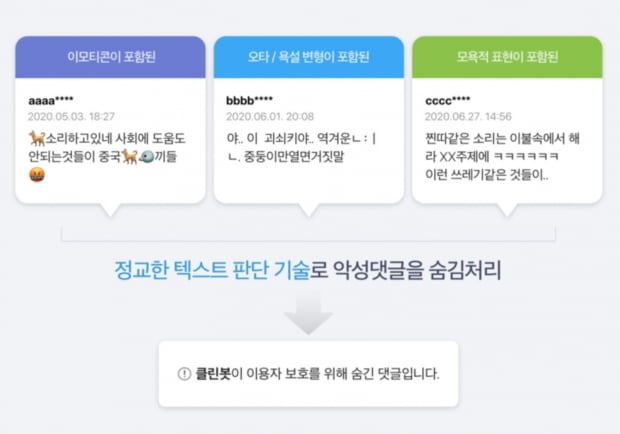 네이버는 올 상반기 악성 댓글 문제를 해결하기 위해 댓글 활동이력 공개 및 특정인 댓글 차단 기능 도입 등을 시도한 결과, 지난달 악성 댓글이 올 1월 대비 63% 줄었다고 전했다. 자료=네이버 제공