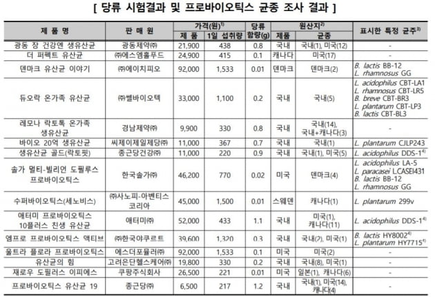 한국소비자원 제공.