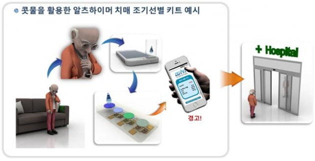 콧물로 치매 조기 진단하는 길 열렸다