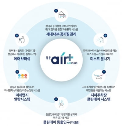 동문건설, '광양 동문굿모닝힐 맘시티'에 '에어플러스' 시스템 적용