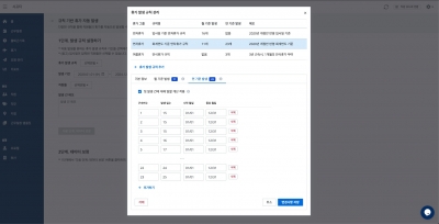 "눈치 보지 말고 휴가 가세요"...시프티, 자동 휴가 발생 기능 도입