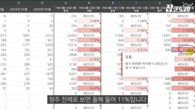 [집코노미TV] 정부가 찍어준 올해 집값 떨어질 곳