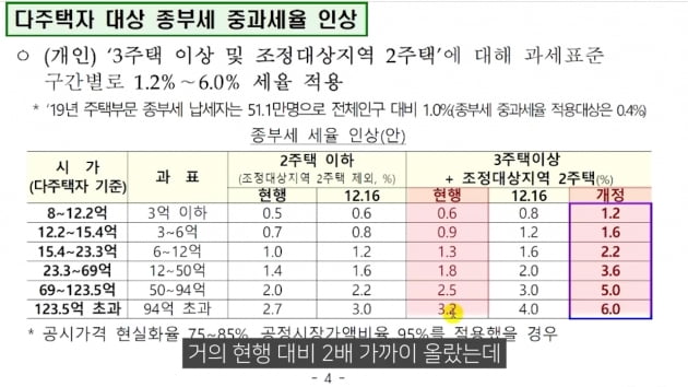 [집코노미TV] 정부가 찍어준 올해 집값 떨어질 곳