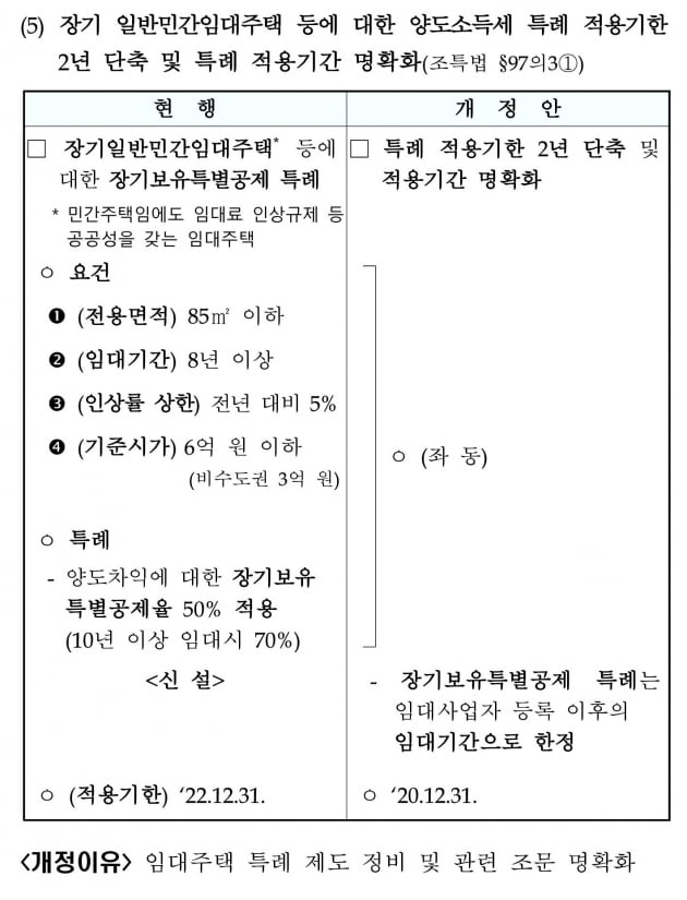 [집코노미] 또 슬쩍…임대사업자 장특공제도 줄인다