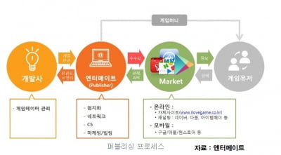 최대주주 바뀌는 엔터메이트, 사모 CB로 운영자금 조달 나서