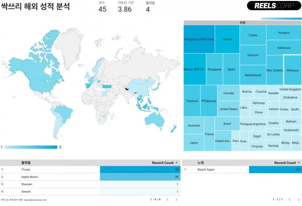 싹쓰리/사진=릴즈 코퍼레이션