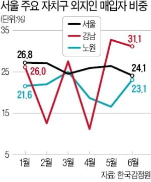 '찐부자'들의 城이 돼 가는 강남 [여기는 논설실]