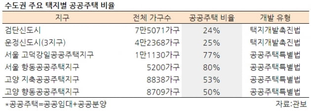 '오세훈 아파트'처럼 '이재명 아파트' 나온다는데 [전형진의 복덕방통신]