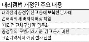 '갑질'한 본사에 징벌적 손해배상