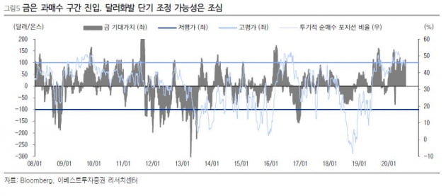 치솟는 금값…호재에 가린 유일한 악재는 [이슈뒤집기]