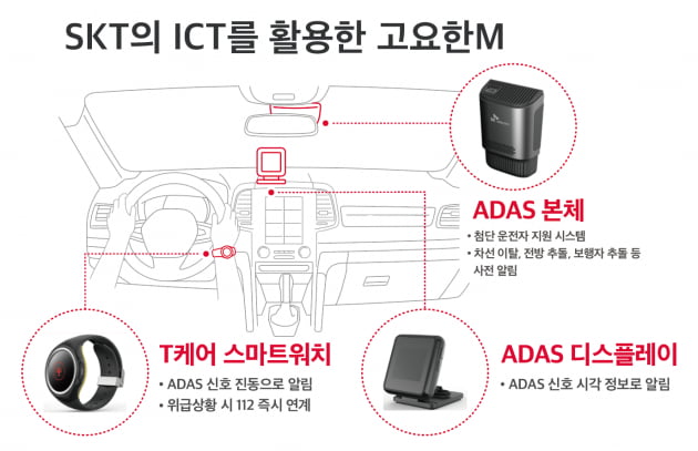 SK텔레콤, 청각 장애인 기사의 안전 운전 돕는다