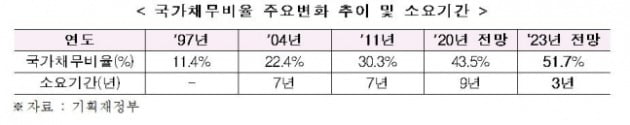 [자료=한경연 제공]