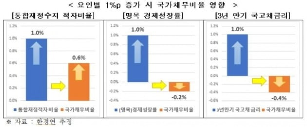 [자료=한경연 제공]