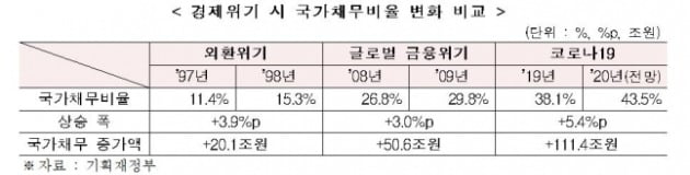 [자료=한경연 제공]