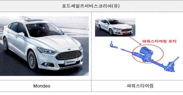 국토부가 5개사 4725대를 대상으로 시정조치에 나선다. 사진=국토교통부