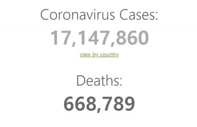 전세계 코로나19 확진자 1700만명 넘어…미국만 455만명