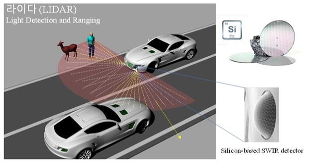 자율 주행 자동차용 실리콘 기반 라이다 센서 [안종현 교수 연구팀 제공]