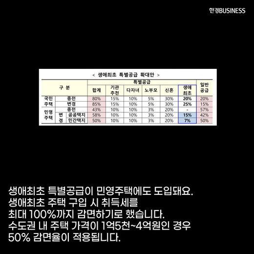 7·10 부동산 대책, &#39;다주택자&#39; 세금폭탄 예고