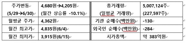 [IR뉴스] 텔레필드 월간리포트