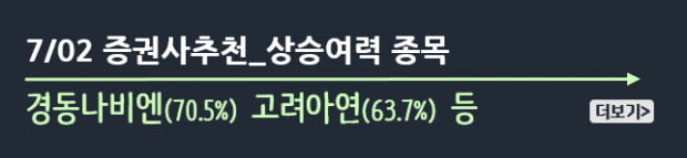 증권사 예상 상승 종목_경동나비엔(70.5%), 고려아연(63.7%)…