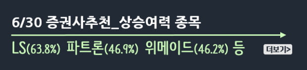 증권사 예상 상승 종목_경동나비엔(70.5%), 고려아연(63.7%)…
