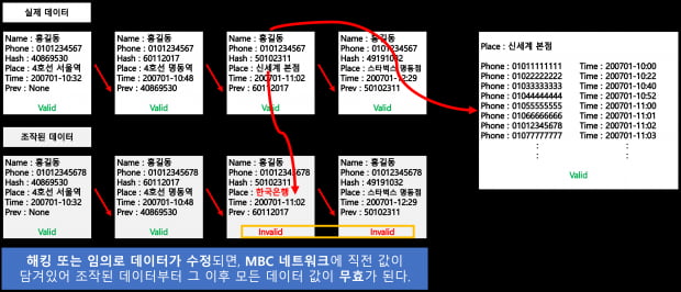 커먼즈 파운데이션, 포스트 코로나 시대에 맞는 역학조사 시스템 개발