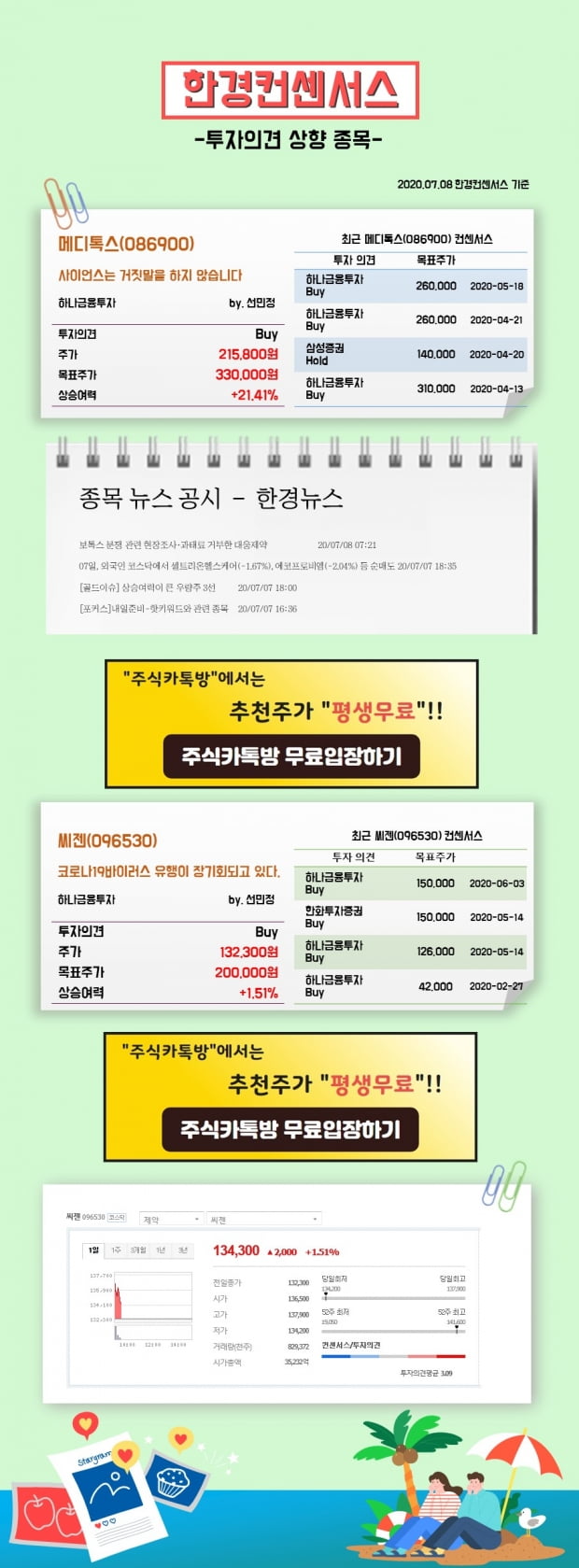 [한경컨센서스] 08일 리포트 투자의견 상향종목 (2)