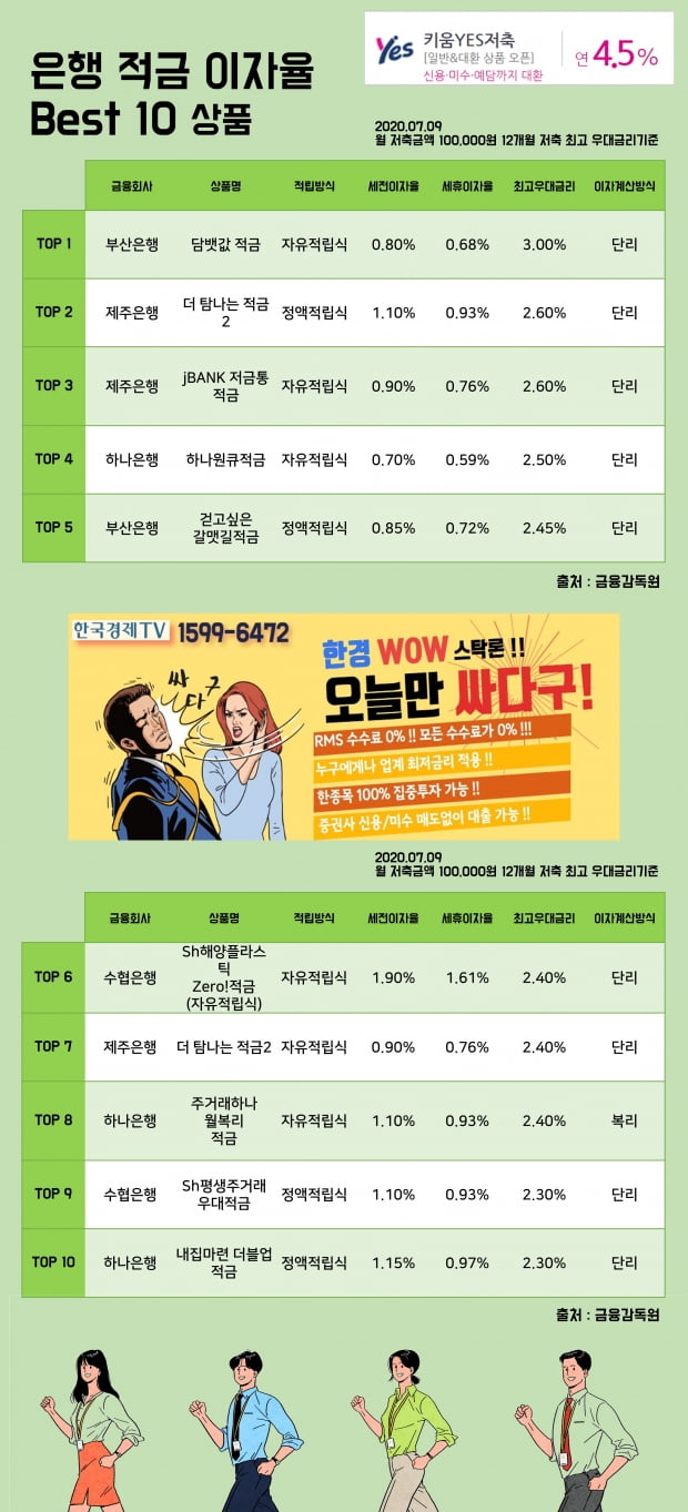 9일 은행 적금 이자율 Best 10 상품