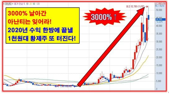 3000% 아난티를 능가할 1천원대 황제주!!