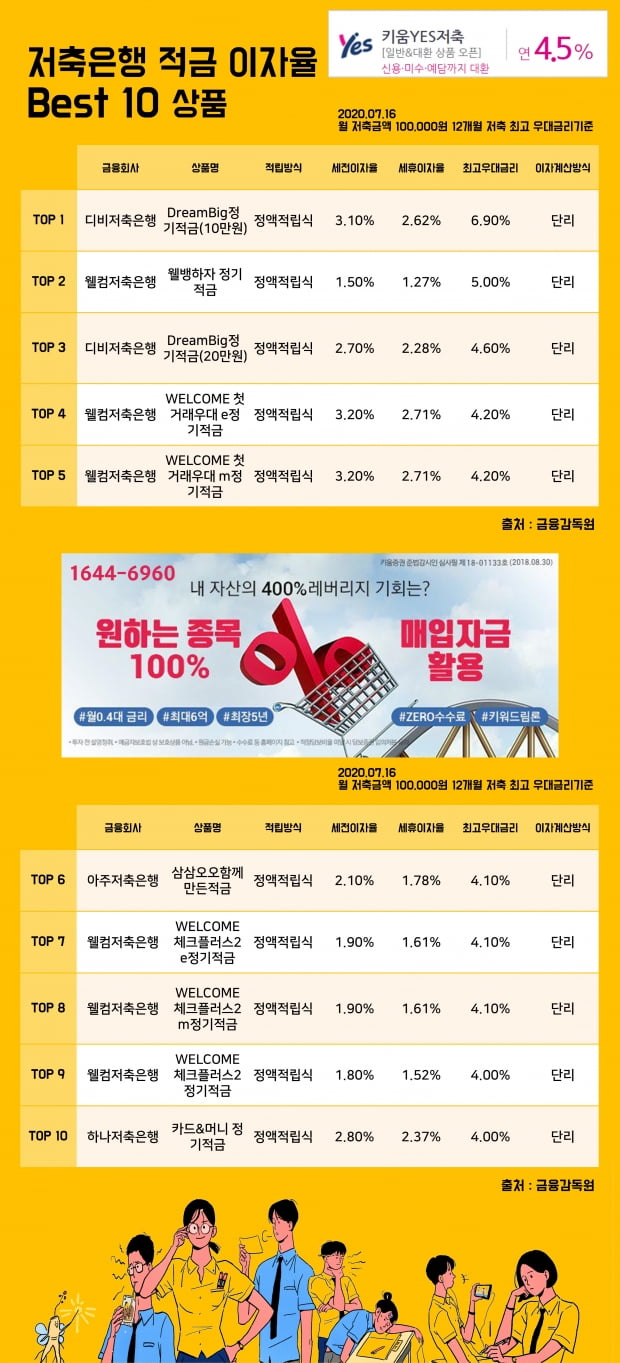 16일 저축은행 적금 이자율 Best 10 상품