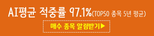 지금 이 시각 안정적 수익률 기록중인 유망종목_일양약품우(+31.95%), 토탈소프트(+31.41%)...