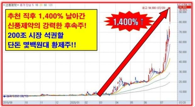 상한가 재료 임박! 200조 시장 독식할 몇백원대 종목!!!