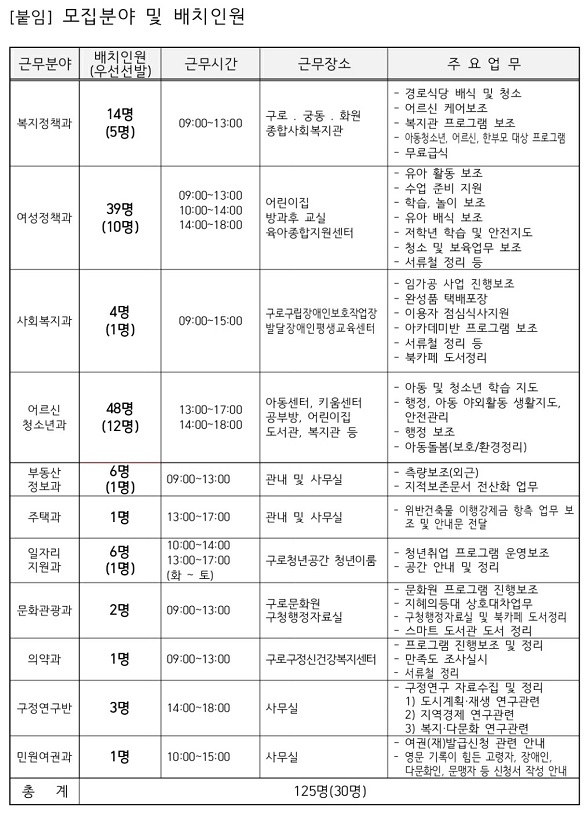 일 안해도 돈 나오는 구청 ‘꿀 알바’의 불편한 진실