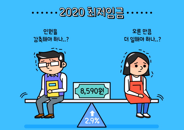 [현장이슈] 찬반 논란 속 2021년 최저임금 8720원 확정, 최저임금 &#39;1만원&#39;이 되려면 뭐가 필요할까?