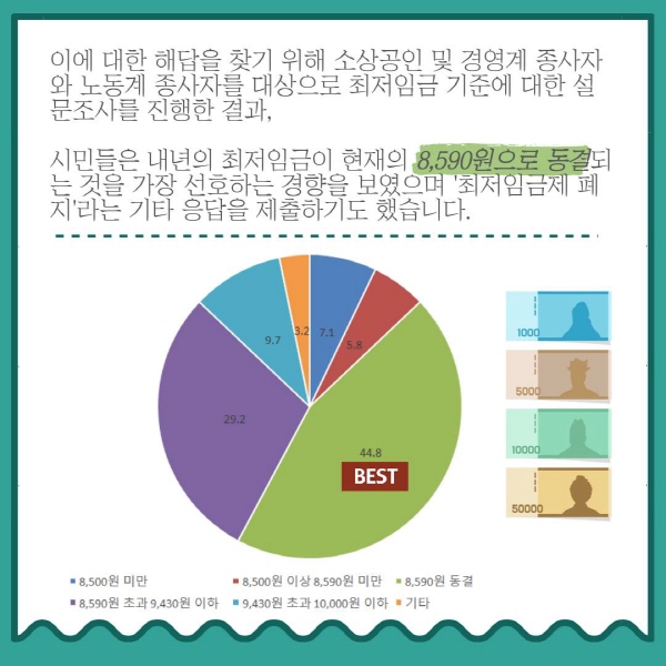 2021년 최저임금 8720원 결정에 찬반 여론 &#39;시끌&#39;, 현 정부 공약 &#39;만원&#39; 가능할까?