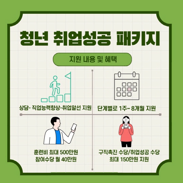 &#34;남들 다 받는 혜택, 나는 왜?&#34; 취준생이 꼭 알아야 할 취업지원 혜택