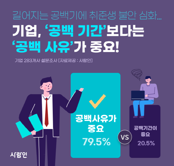 “쉬는 기간 동안 뭘 하셨죠?” 면접서 공백기 질문 &#39;어떻게 답해야 할까&#39;