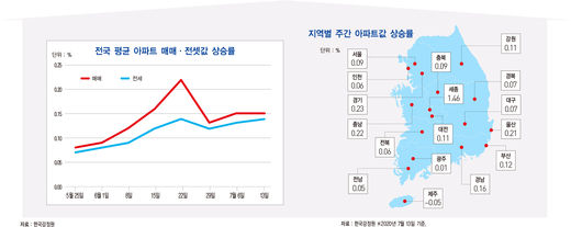 [돈이 되는 경제지표] 금값 연일 최고치…g당 7만200원