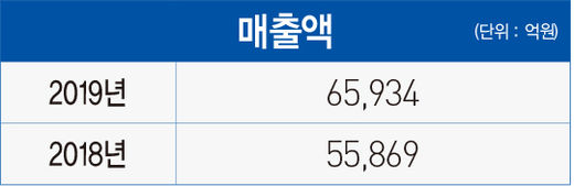 [고성장 CEO 20] 한성숙 네이버 사장, ‘사용자’에 집중하고 ‘기술’ 속에서 답을 찾는다