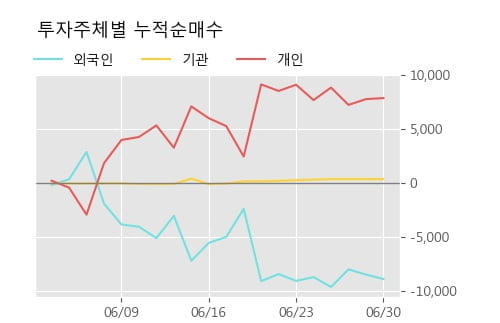 '부산산업' 5% 이상 상승, 주가 상승 흐름, 단기 이평선 정배열, 중기 이평선 역배열