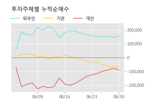 '남해화학' 5% 이상 상승, 주가 60일 이평선 상회, 단기·중기 이평선 역배열