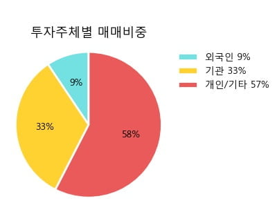 '아주캐피탈' 5% 이상 상승, 주가 5일 이평선 상회, 단기·중기 이평선 역배열