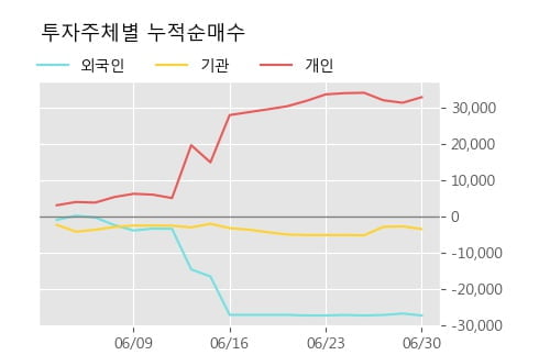 'SK우' 5% 이상 상승, 단기·중기 이평선 정배열로 상승세