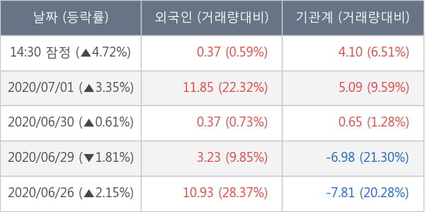 제일기획